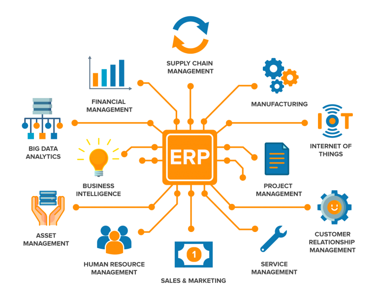 ERP development in aurangabad